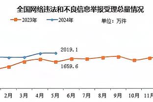 ?昔日并肩作战的队友！赛后普尔和卢尼交换球衣